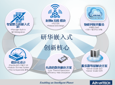 嵌入式核心創(chuàng)新 驅(qū)動物聯(lián)產(chǎn)業(yè)升級 - 研華嵌入式設計論壇研討會紀實與展望