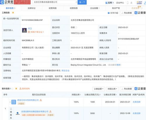 兆易創新北京投資設立集成電路新公司，布局股權投資新戰略