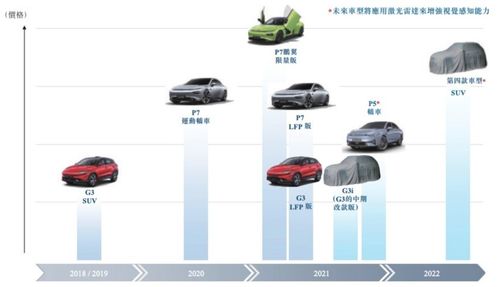 長安馬自達出讓5%股權，小鵬汽車通過港交所聆訊 新能源汽車市場投資格局再起波瀾