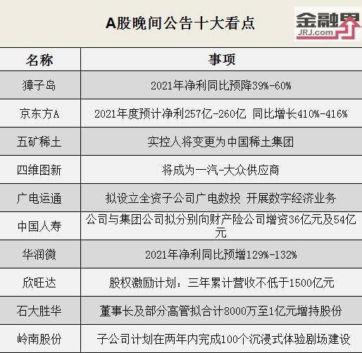 行業動態 獐子島預盈降幅明顯，四維圖新與一汽大眾達成合作
