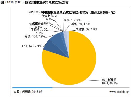 2024上半年股權(quán)投資市場盤點(diǎn) 寒冬中政府引導(dǎo)基金成關(guān)鍵熱詞