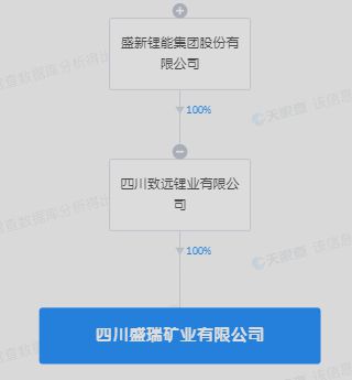 盛新鋰能戰略布局深化，四川新設礦業公司并引入融資咨詢服務